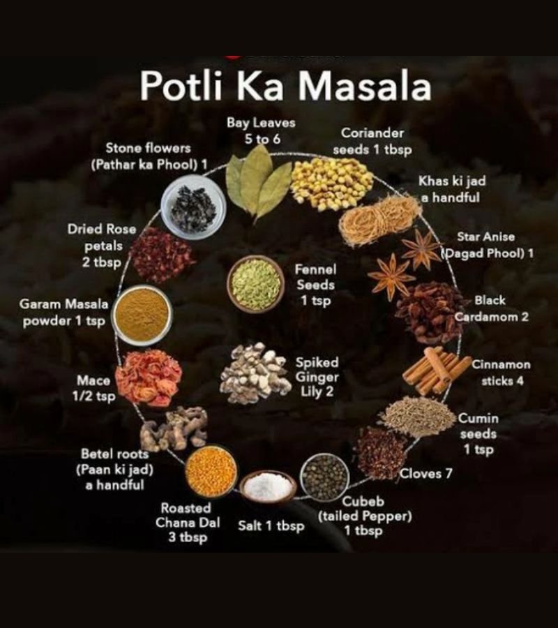 Potli ka Masala - 1pc