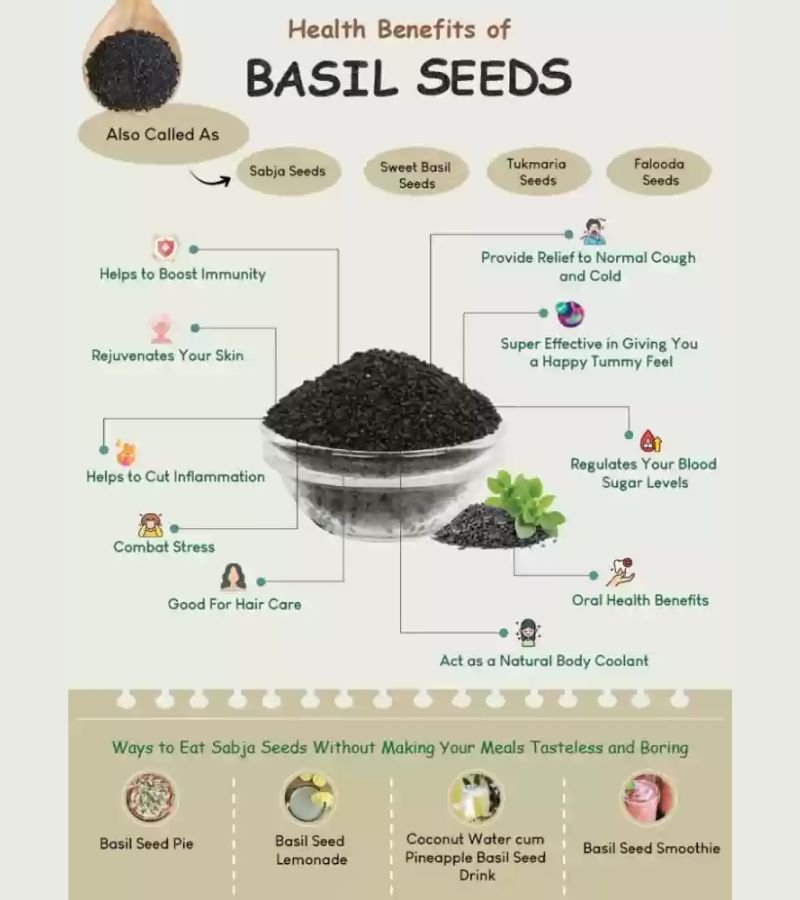 Basil Seeds (Balanga/Sabja/Tukh Malanga)