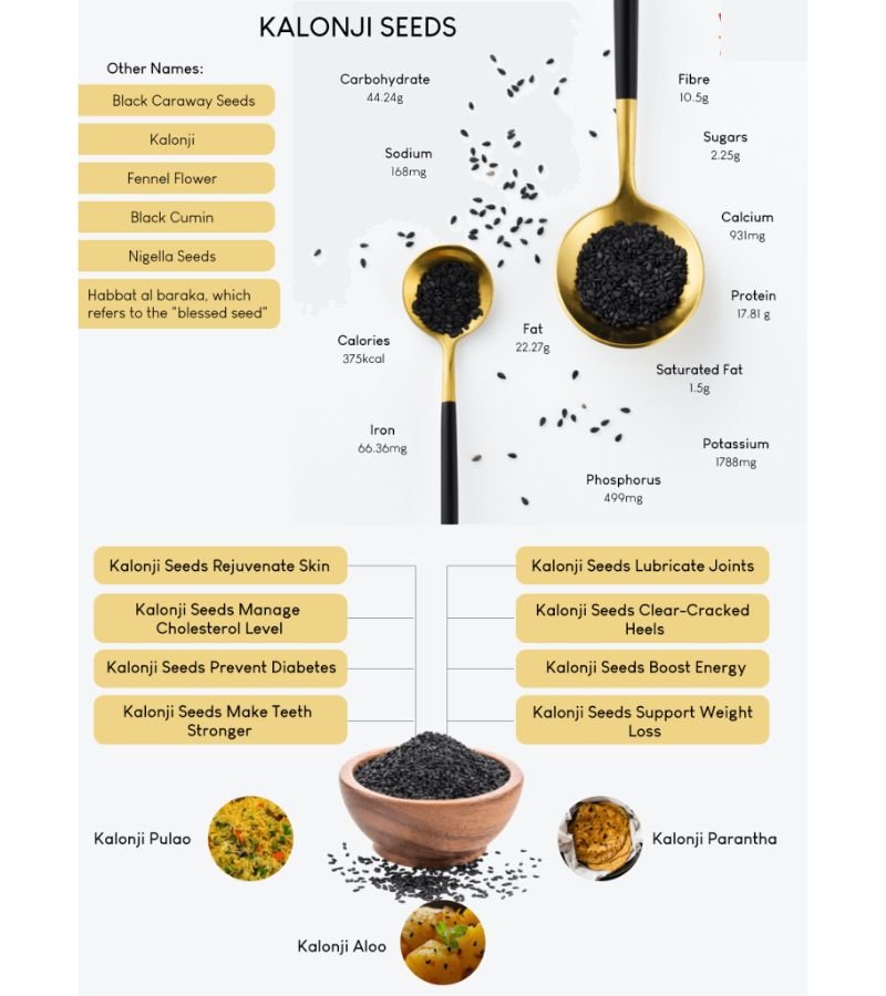 Kalonji Seeds (Nigella Sativa Seeds)