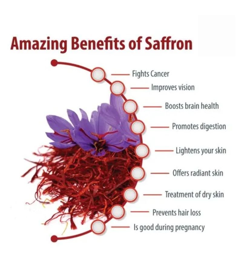 Saffron/Zafran