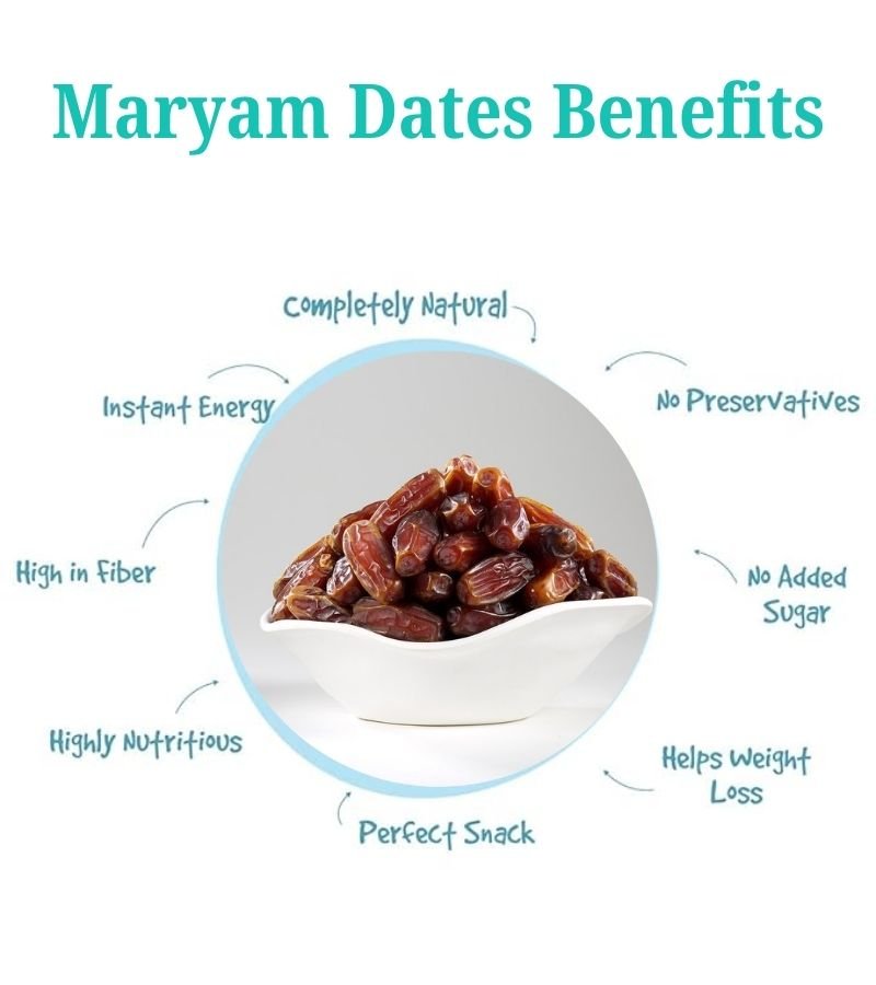 Maryam Dates
