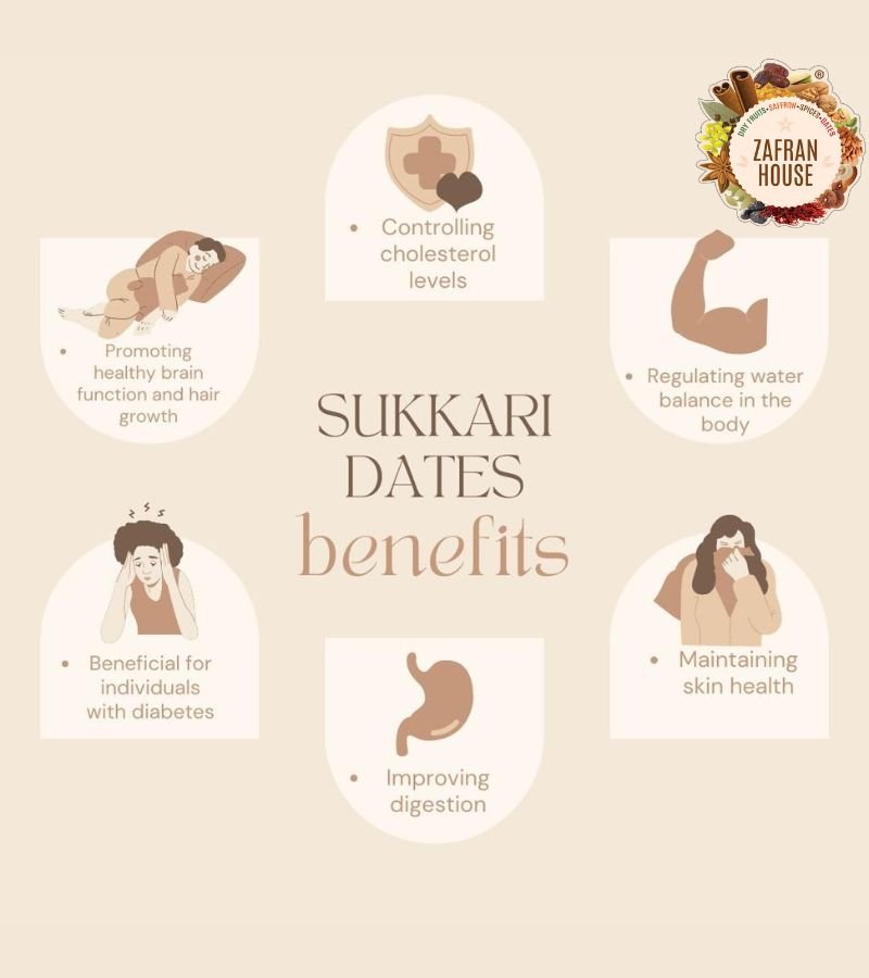 Sukkari Dates