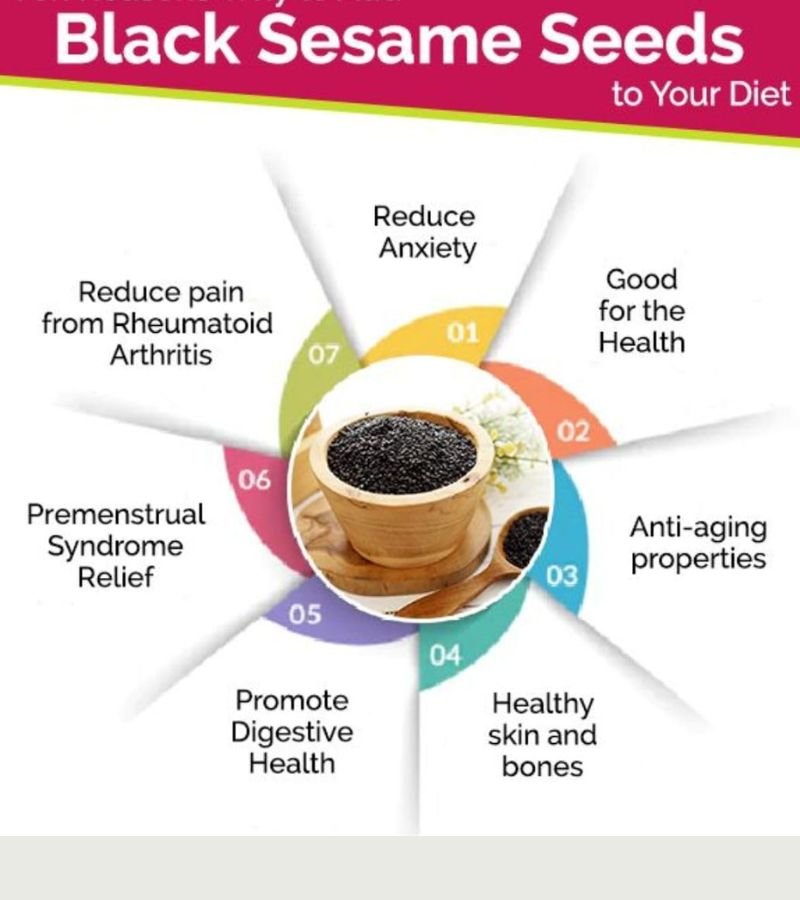 Sesame Seeds Black (Till)