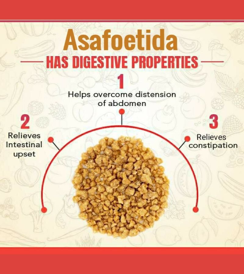 Asafoetida (Hing)