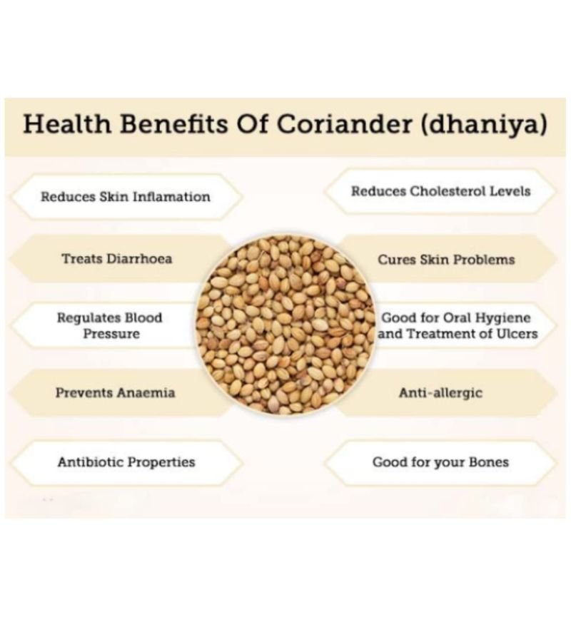 Coriander Seeds (Dhaniya)