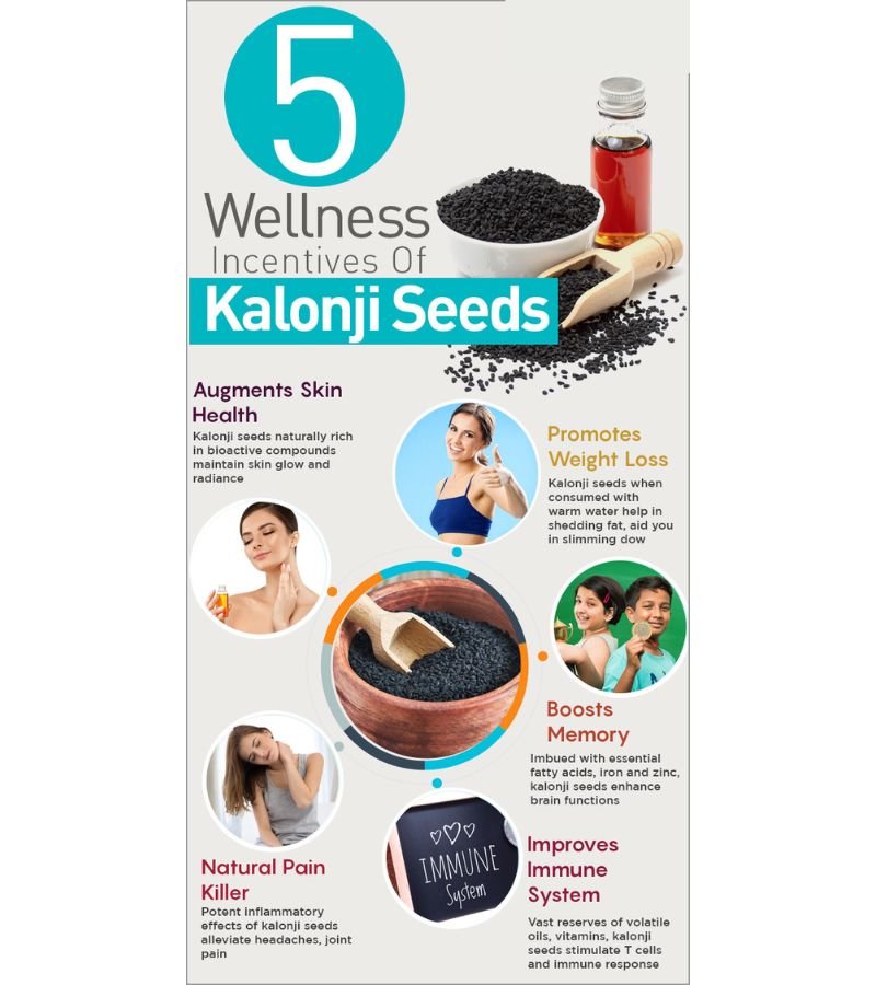 Kalonji Seeds (Nigella Sativa Seeds)