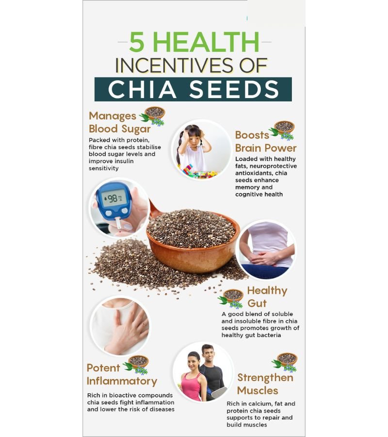 Chia Seeds (Tukhm-e-Sharbati)